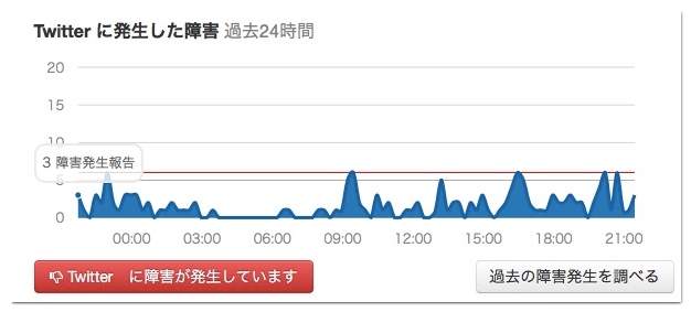 Twitterが重い原因や対処法 Iphone Android Pc アプリ村