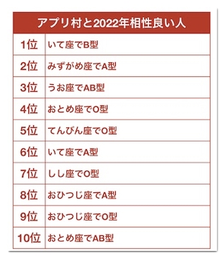 23年相性いい人 インスタに相性占いの結果を投稿する方法 アプリ村